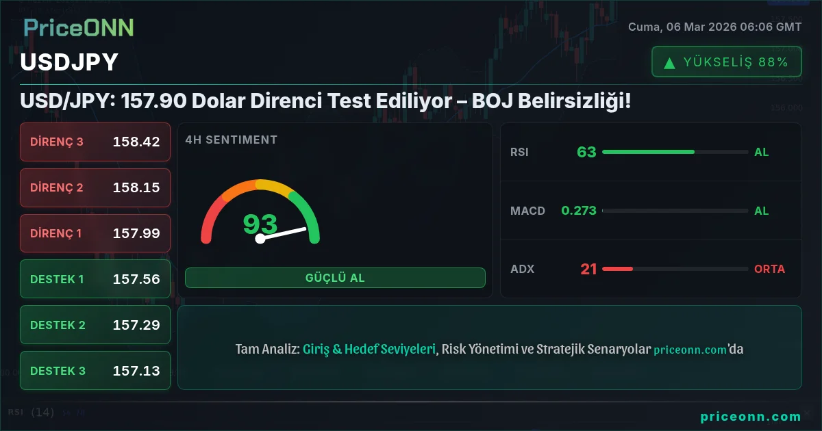 USDJPY Insight Card