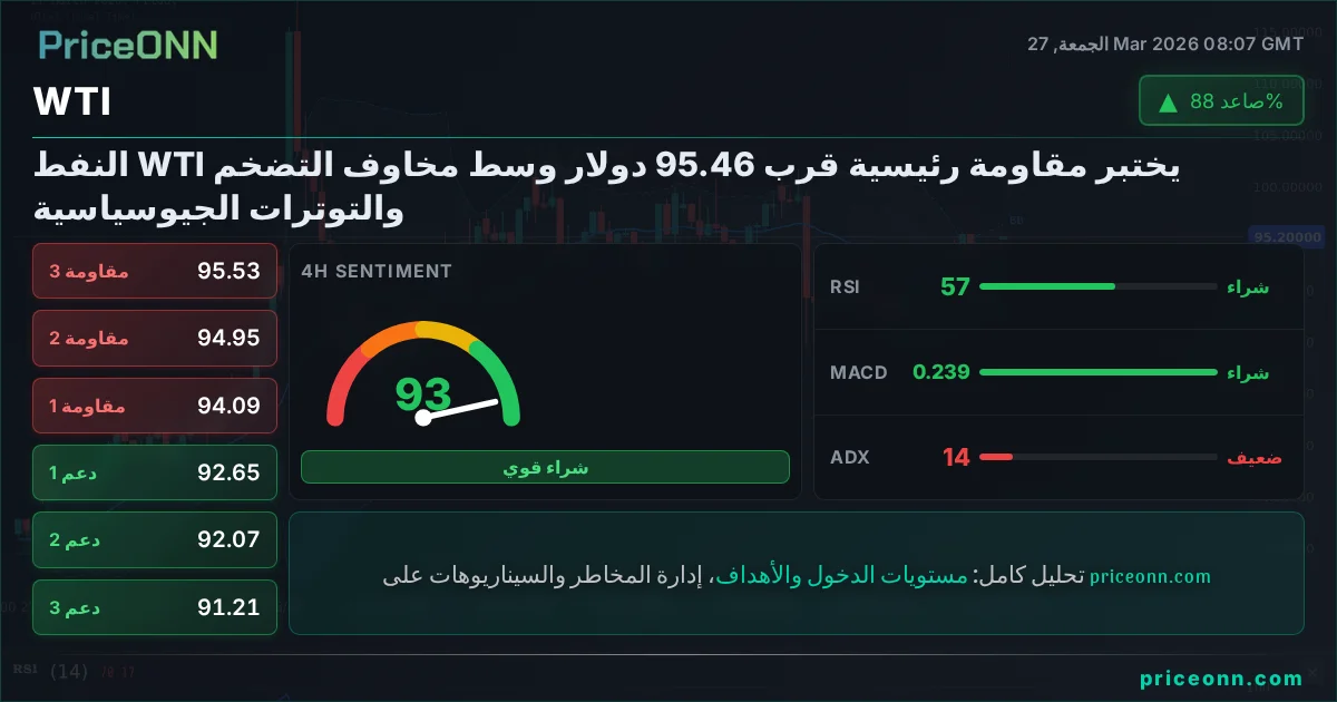 WTI التحليل الفني | PriceONN