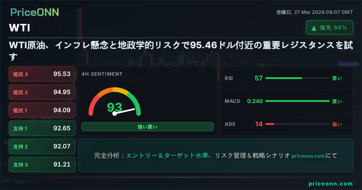 WTI テクニカル分析 | PriceONN