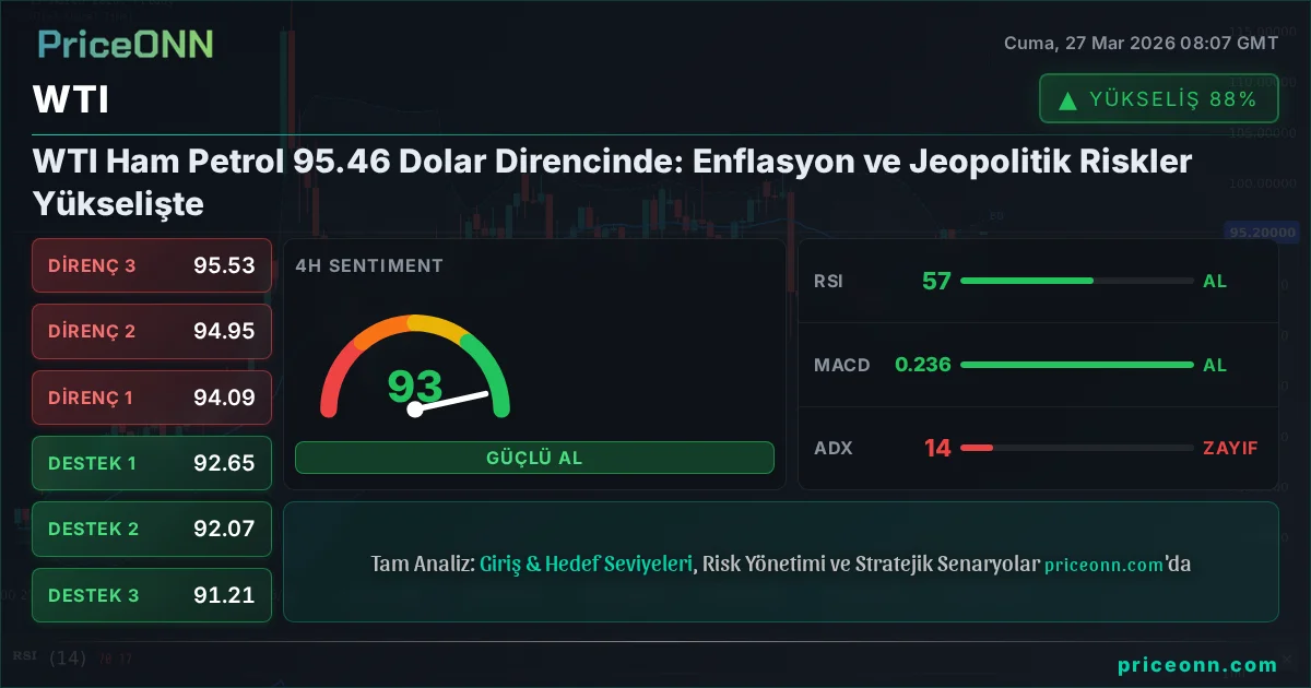 WTI Teknik Analiz | PriceONN