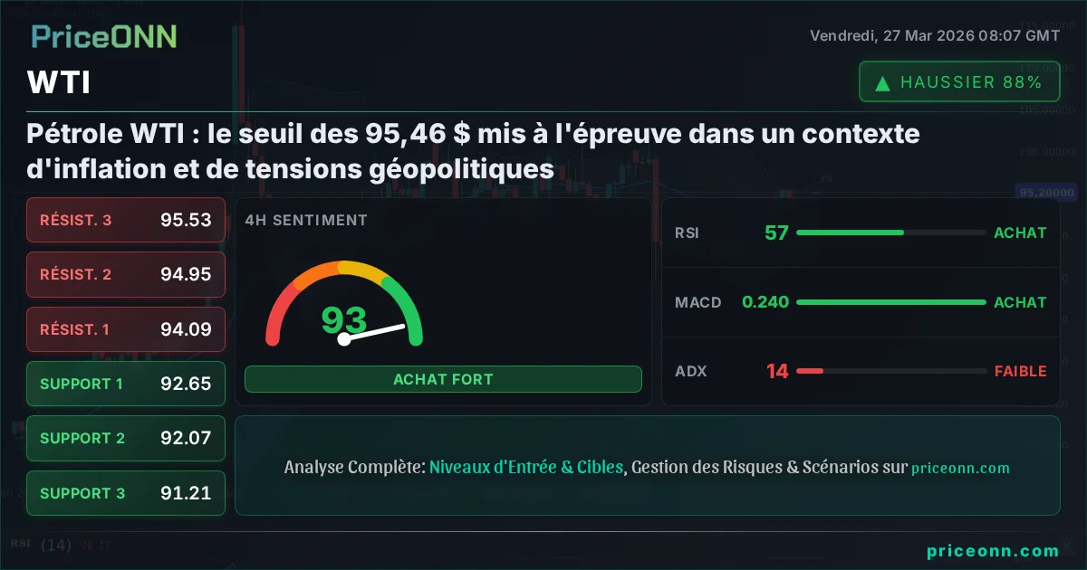 WTI Analyse Technique | PriceONN