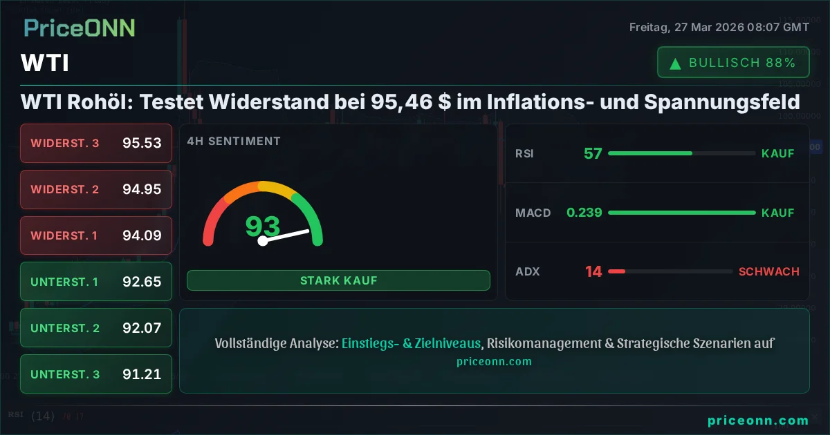 WTI Technische Analyse | PriceONN