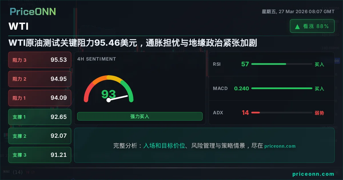 WTI 技术分析 | PriceONN