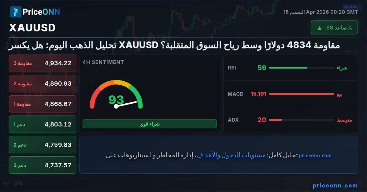 XAUUSD Insight Card