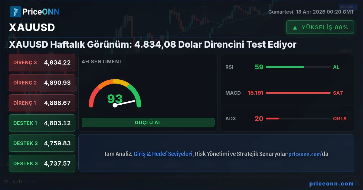 XAUUSD Insight Card