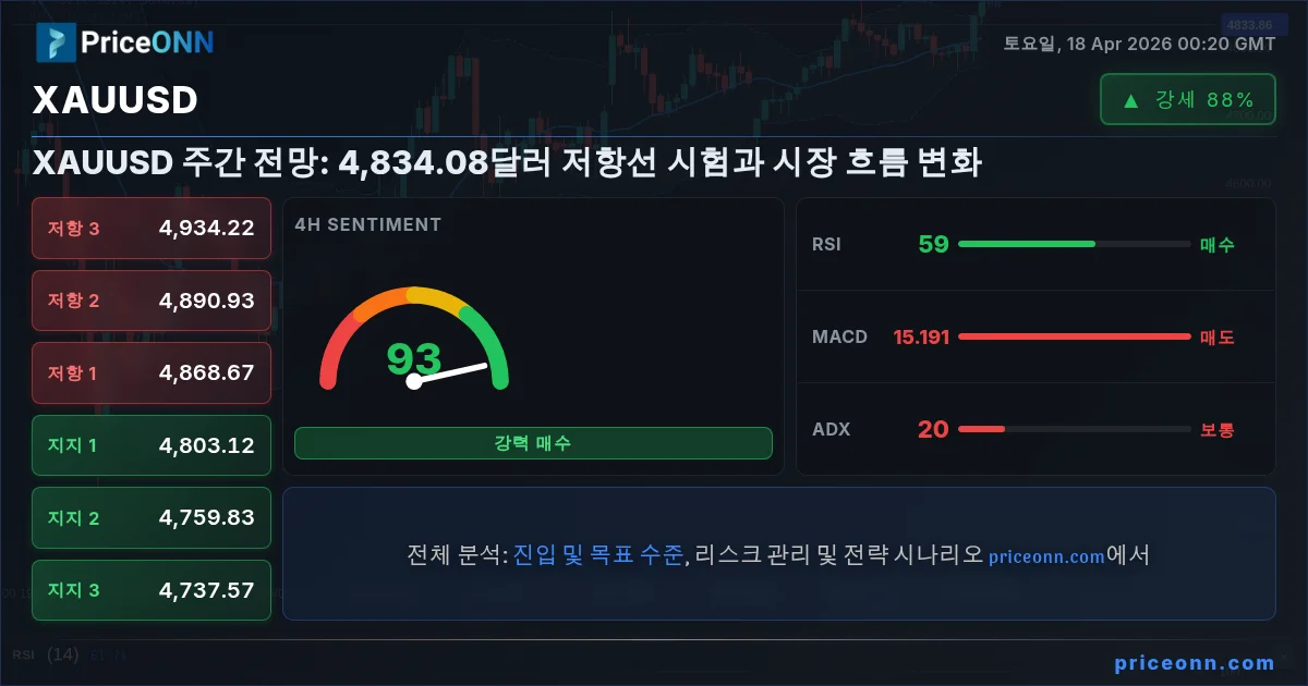 XAUUSD Insight Card