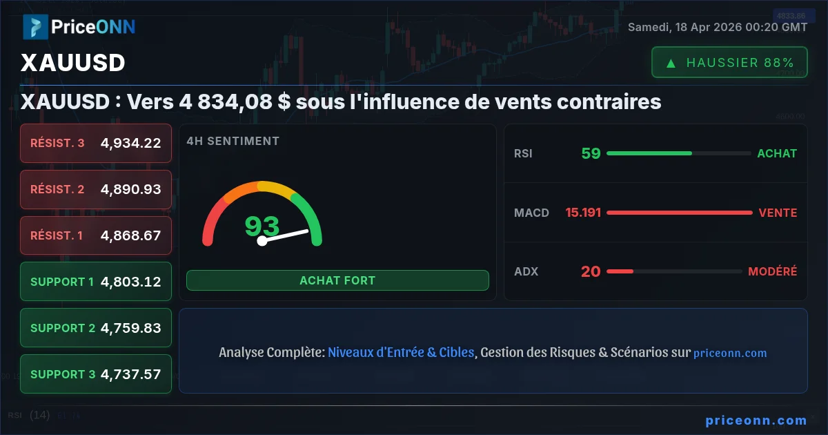 XAUUSD Insight Card