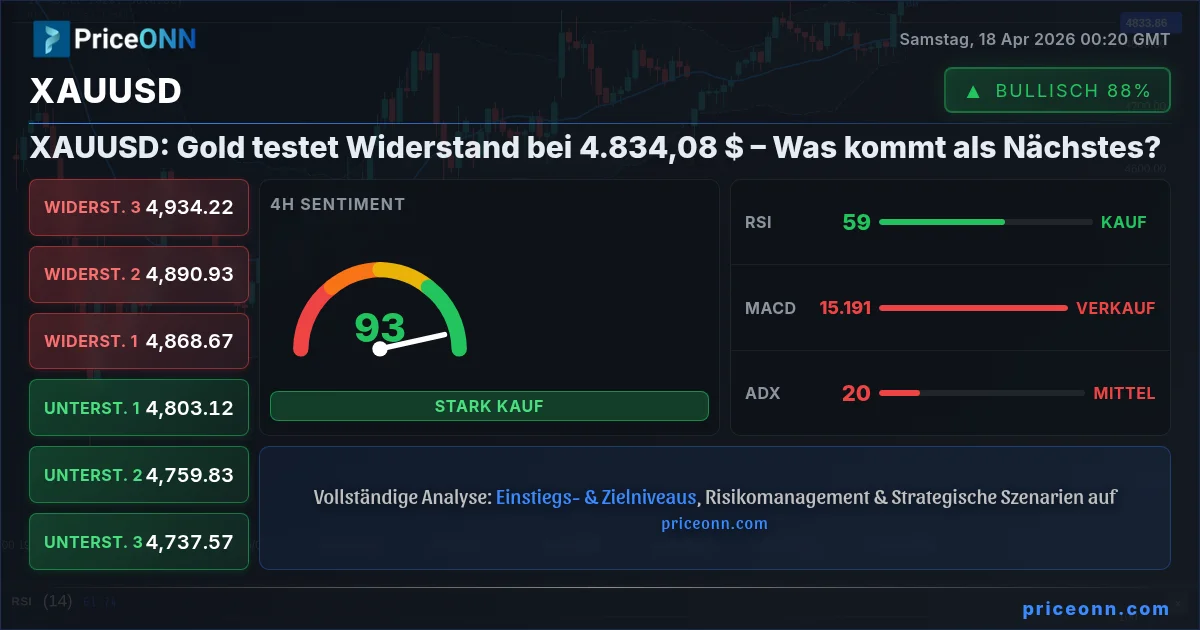 XAUUSD Insight Card