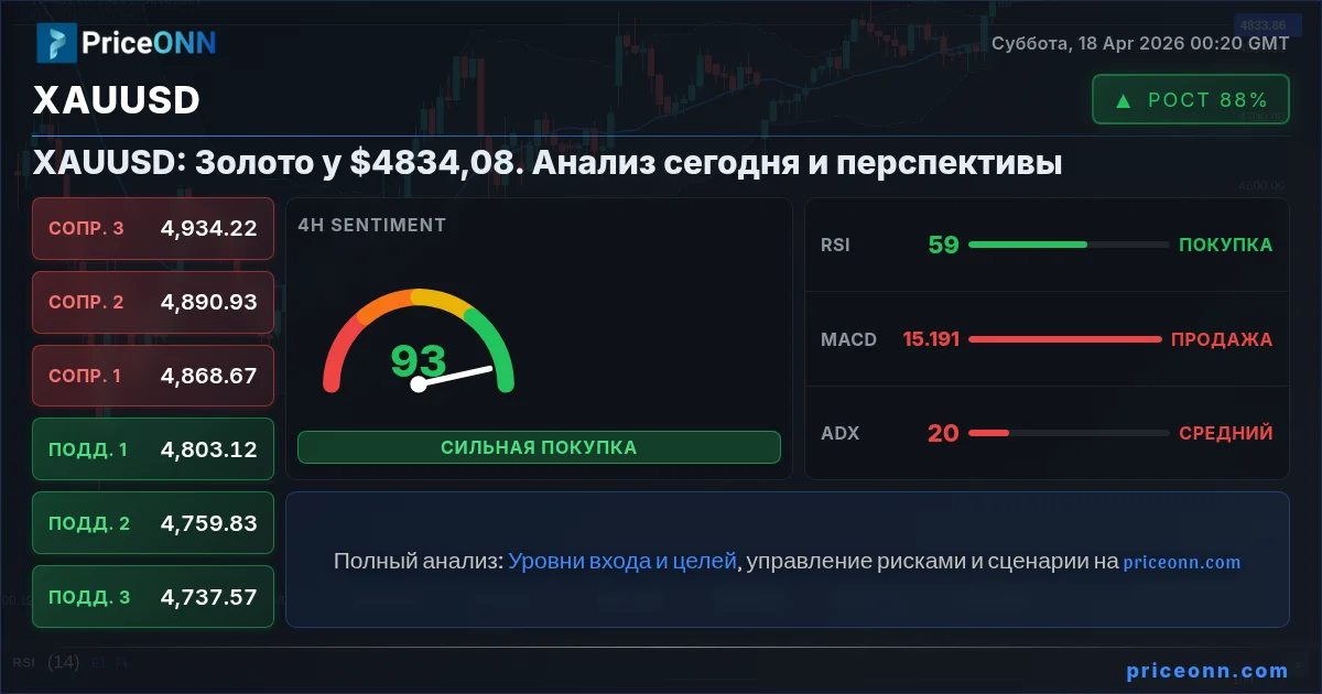 XAUUSD Insight Card