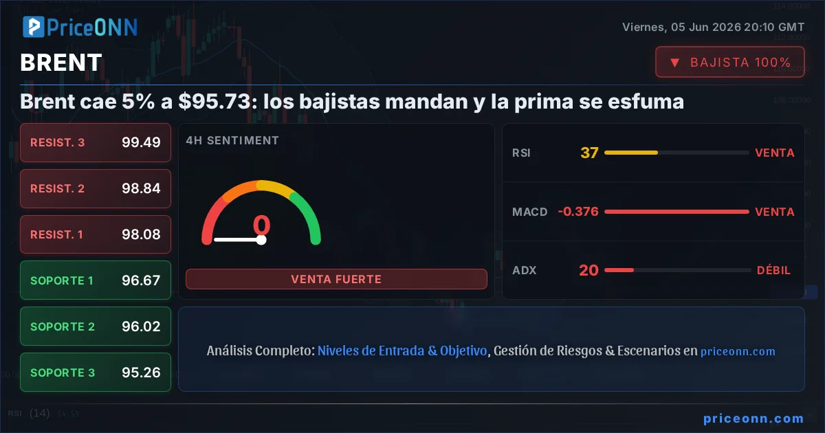 BRENT Insight Card