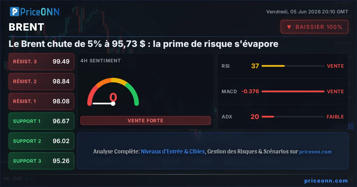 BRENT Insight Card