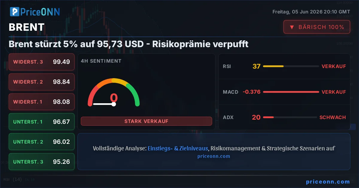 BRENT Insight Card