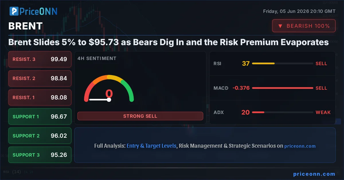 BRENT Insight Card