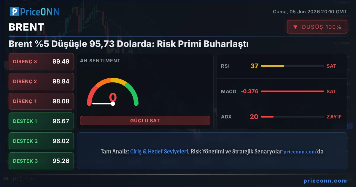 BRENT Insight Card