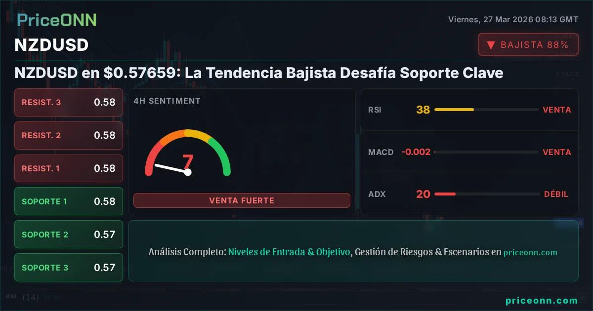 NZDUSD Análisis Técnico | PriceONN