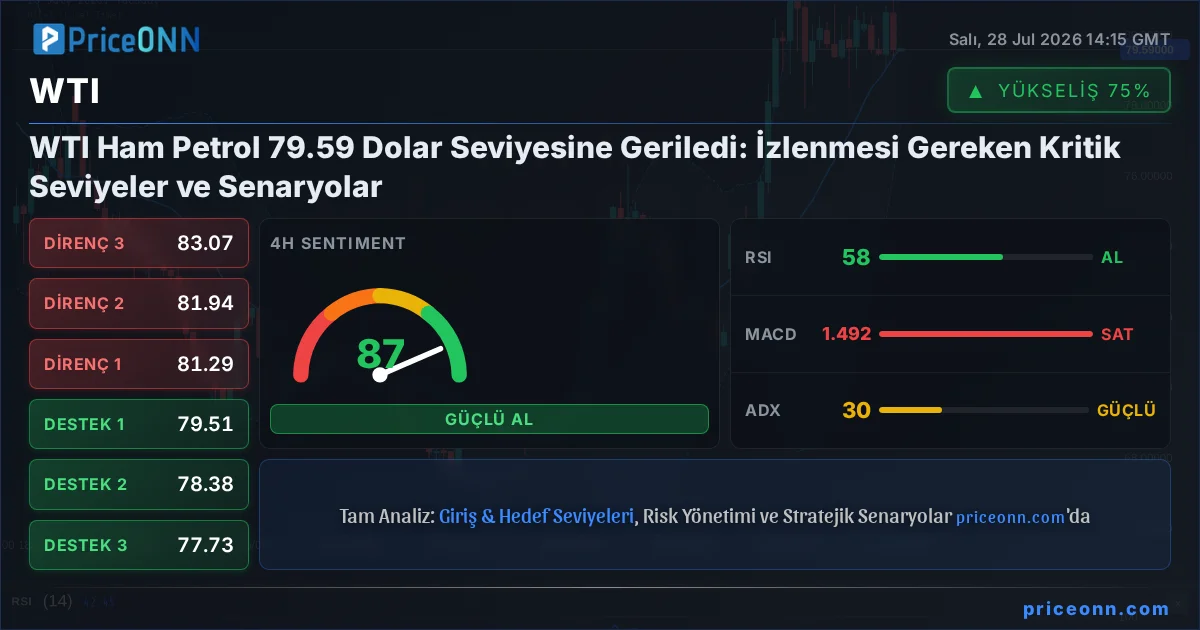 WTI Teknik Analiz | PriceONN