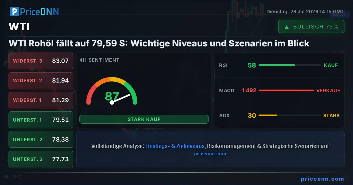 WTI Technische Analyse | PriceONN