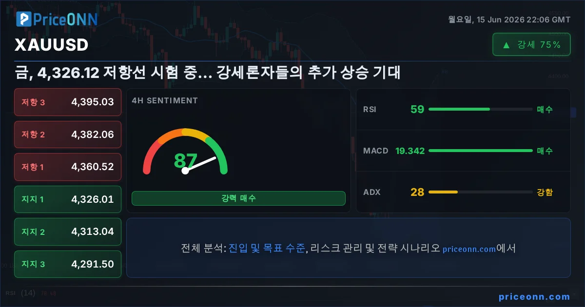 XAUUSD Insight Card