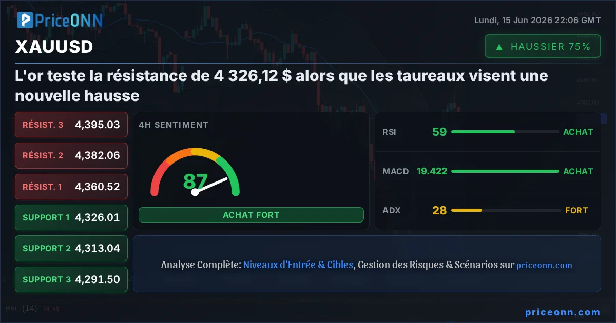 XAUUSD Insight Card