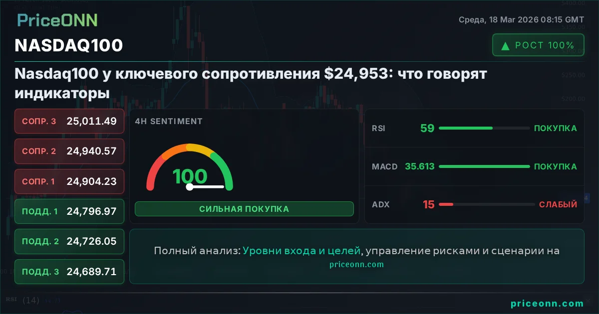 Nasdaq100 Insight Card