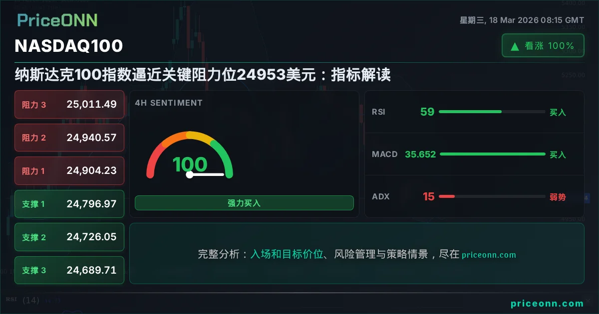 Nasdaq100 Insight Card