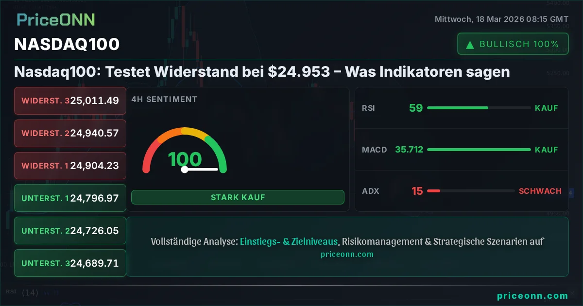 Nasdaq100 Insight Card