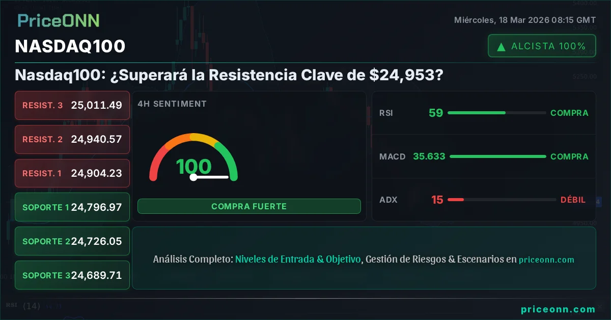Nasdaq100 Insight Card