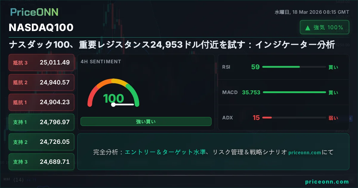 Nasdaq100 Insight Card