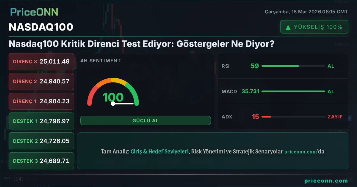Nasdaq100 Insight Card