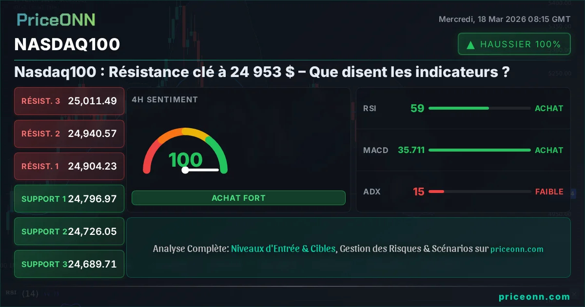 Nasdaq100 Insight Card