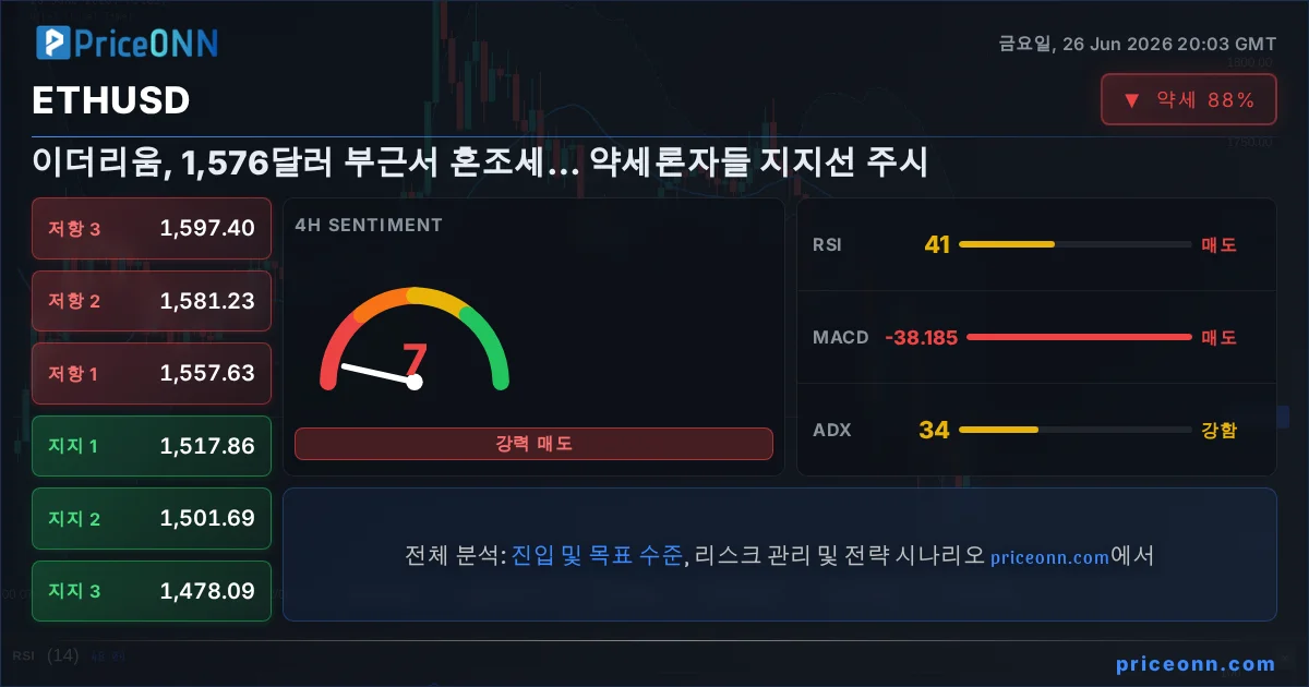 ETHUSD Insight Card