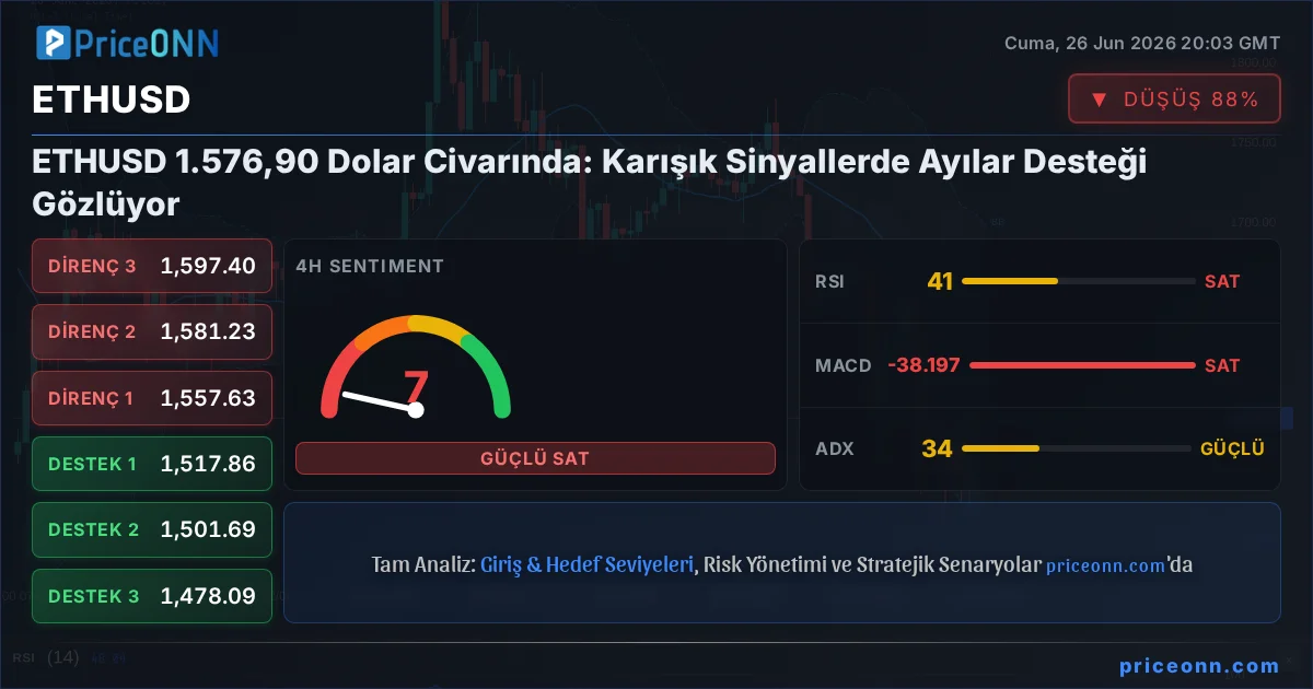 ETHUSD Insight Card