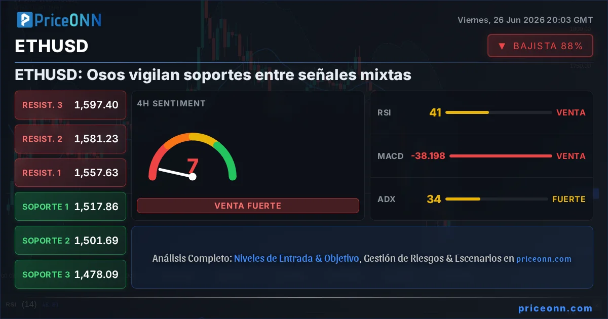 ETHUSD Insight Card