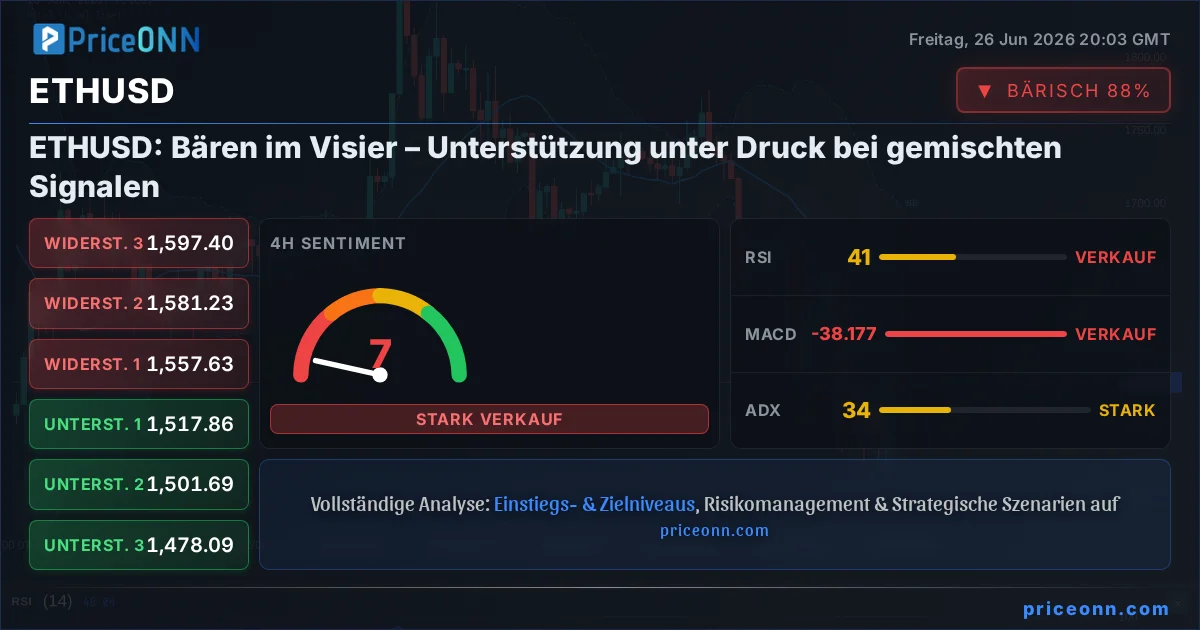 ETHUSD Insight Card