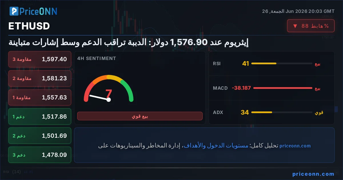 ETHUSD Insight Card