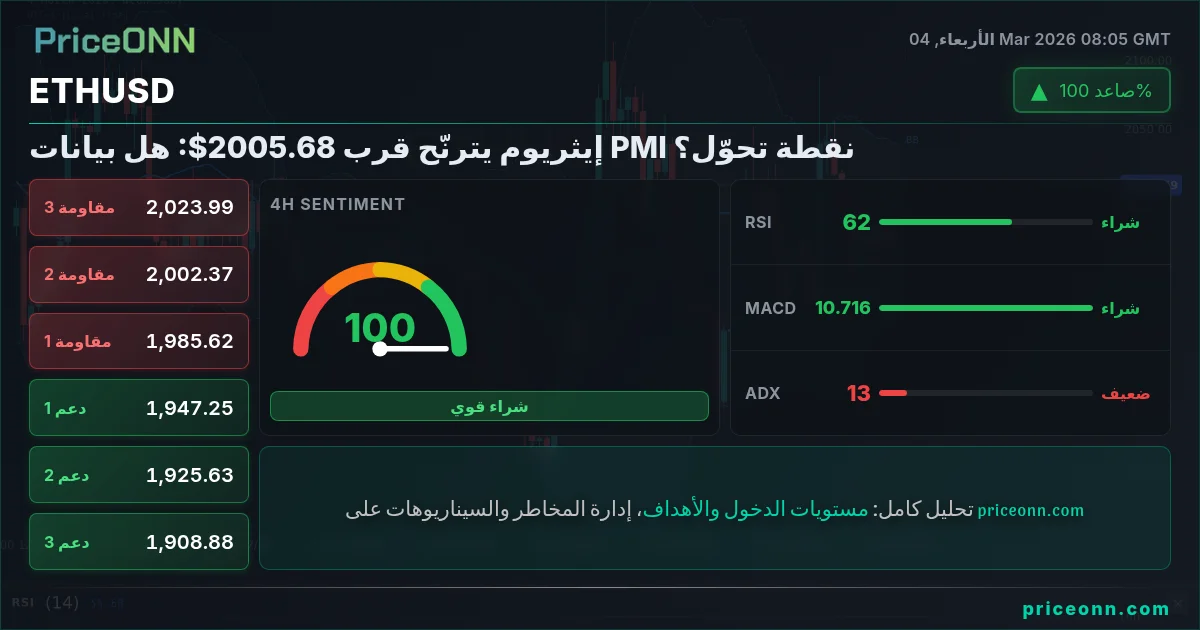 ETHUSD Insight Card