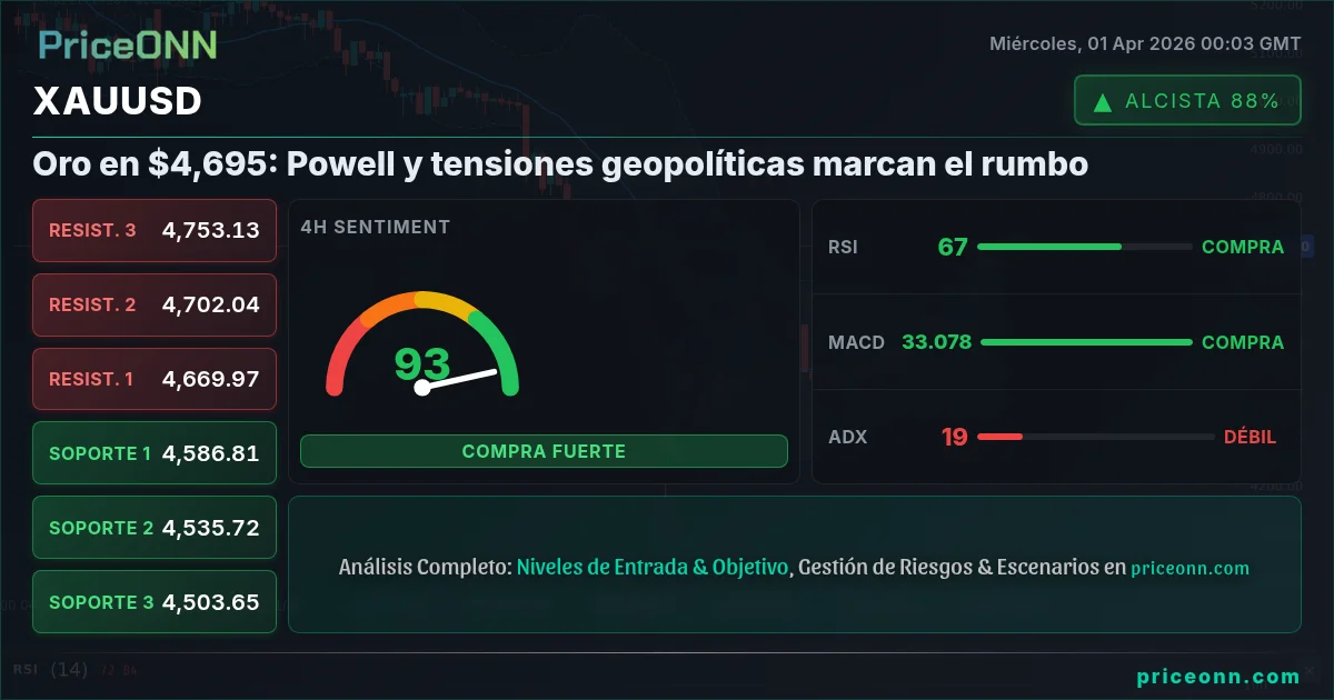 XAUUSD Análisis Técnico | PriceONN