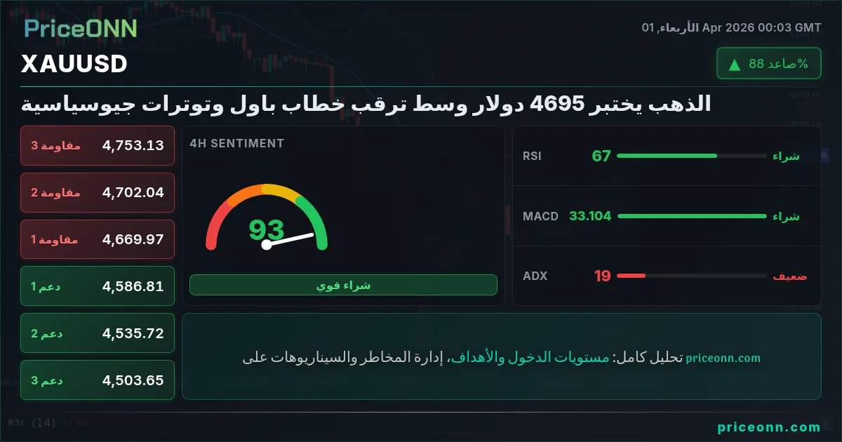 XAUUSD التحليل الفني | PriceONN