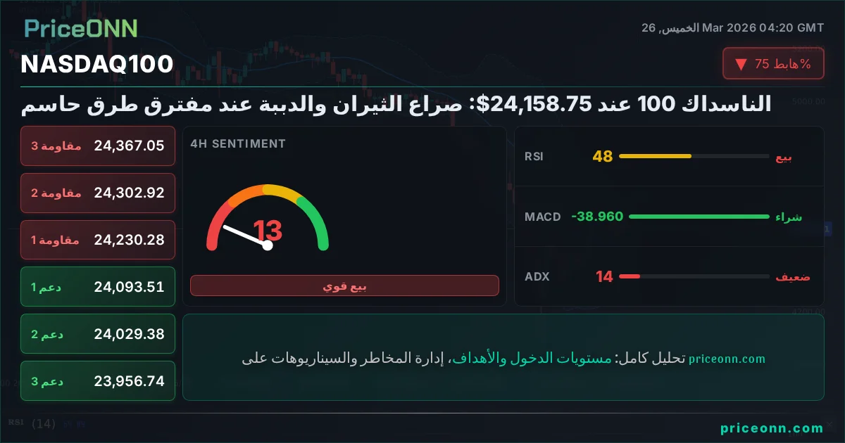 Nasdaq100 Insight Card
