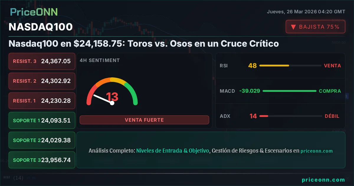 Nasdaq100 Insight Card