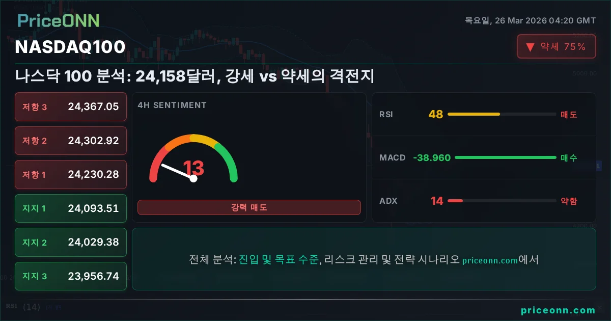 Nasdaq100 Insight Card