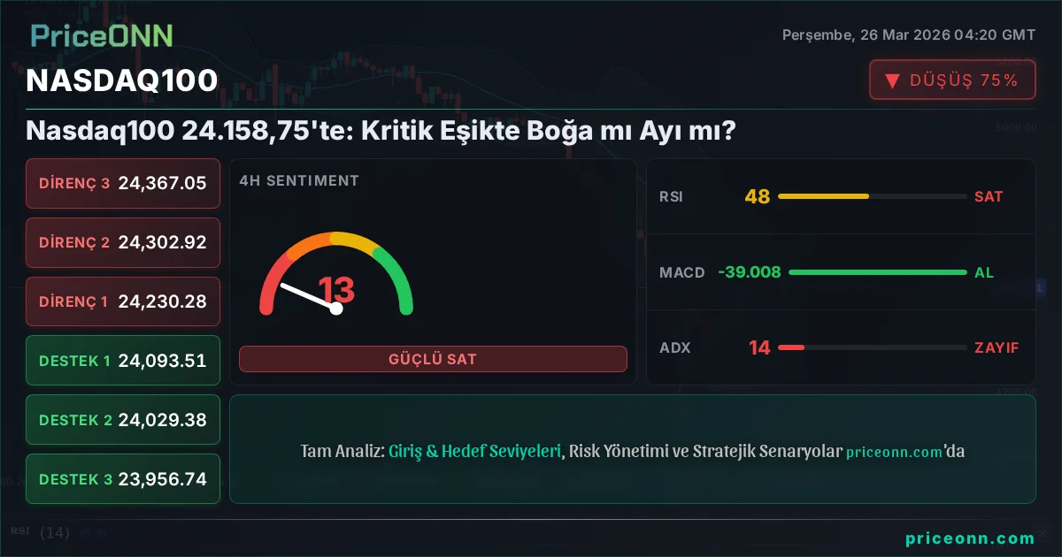 Nasdaq100 Insight Card