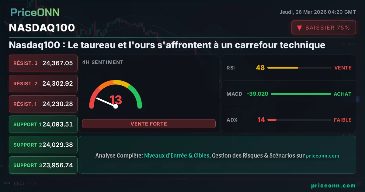 Nasdaq100 Insight Card