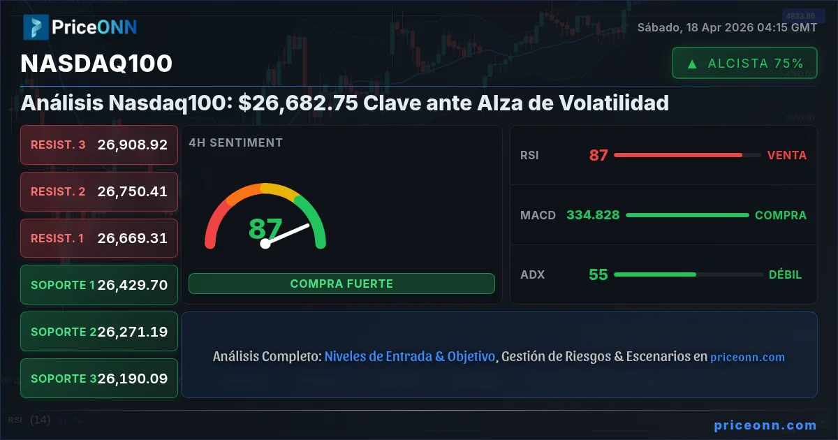 Nasdaq100 Insight Card