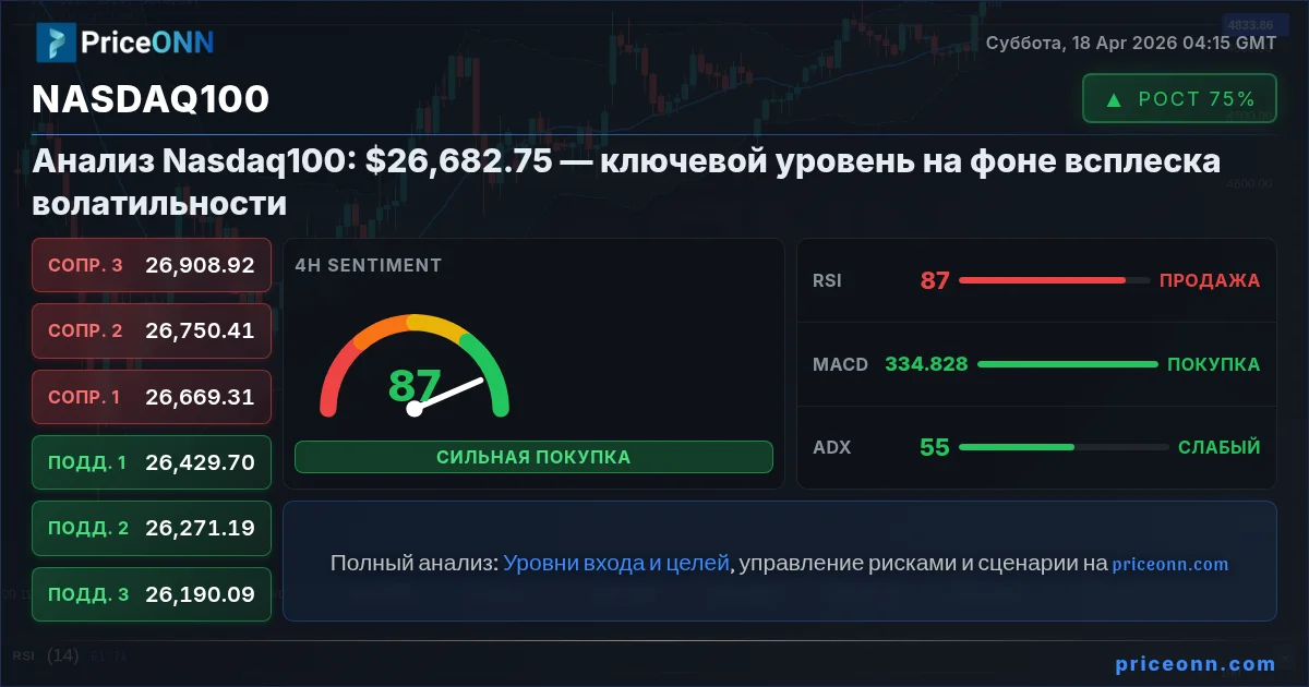 Nasdaq100 Insight Card