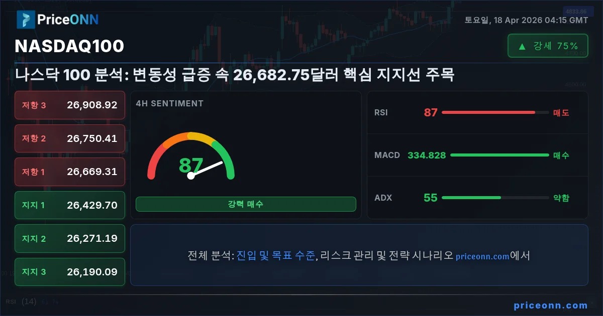 Nasdaq100 Insight Card