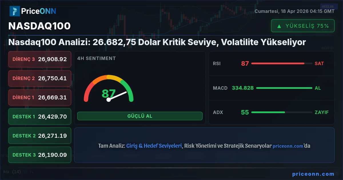 Nasdaq100 Insight Card