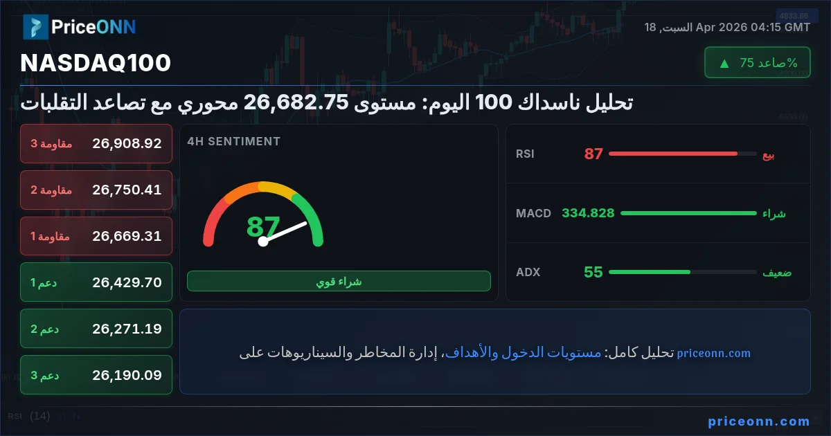 Nasdaq100 Insight Card
