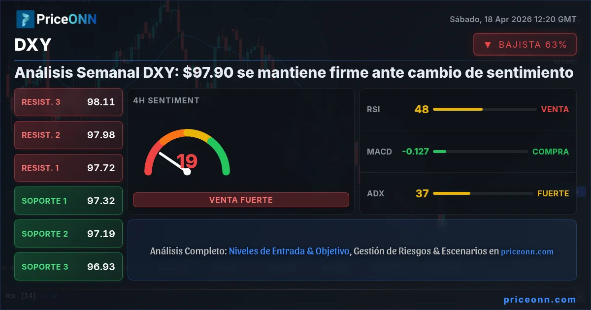 DXY Insight Card
