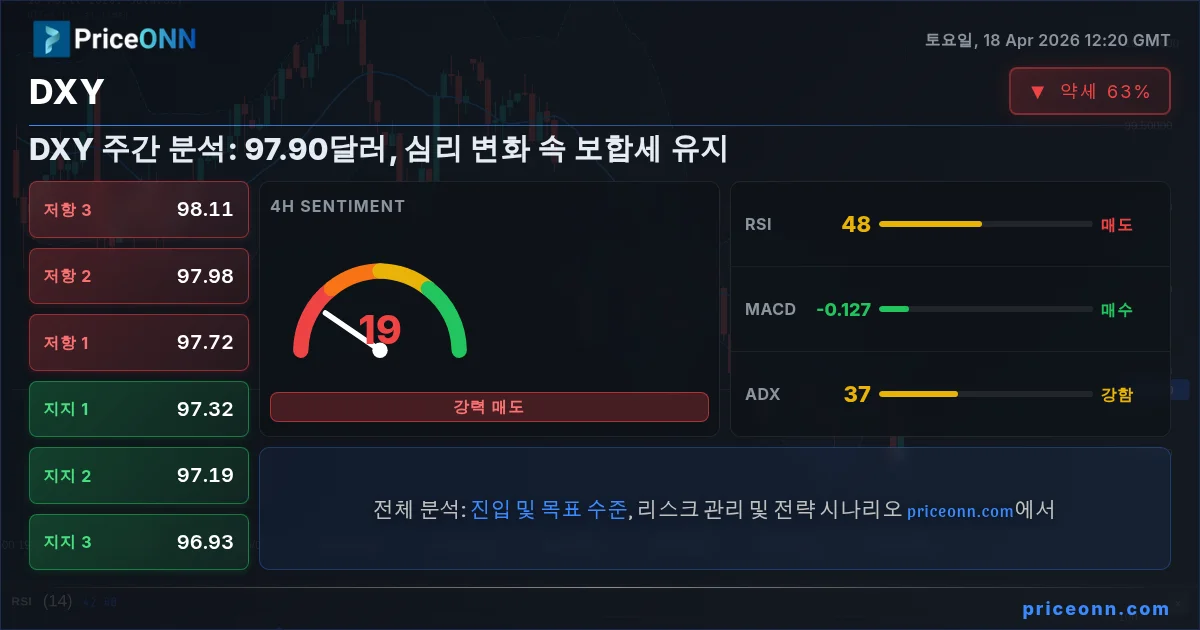 DXY Insight Card